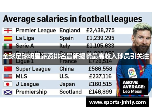 全球足球明星薪资排名最新揭晓最高收入球员引关注